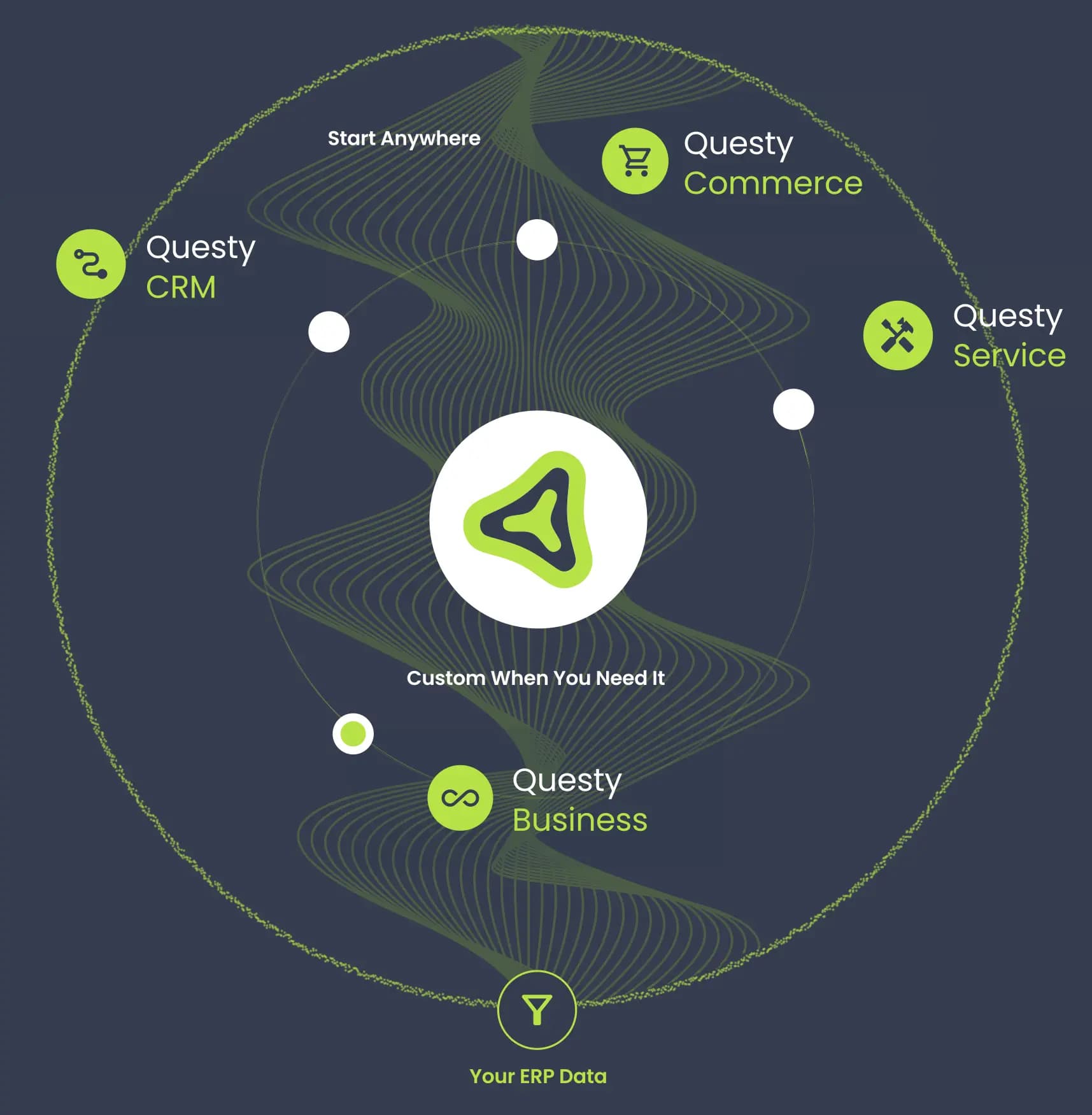Questy ecosystem